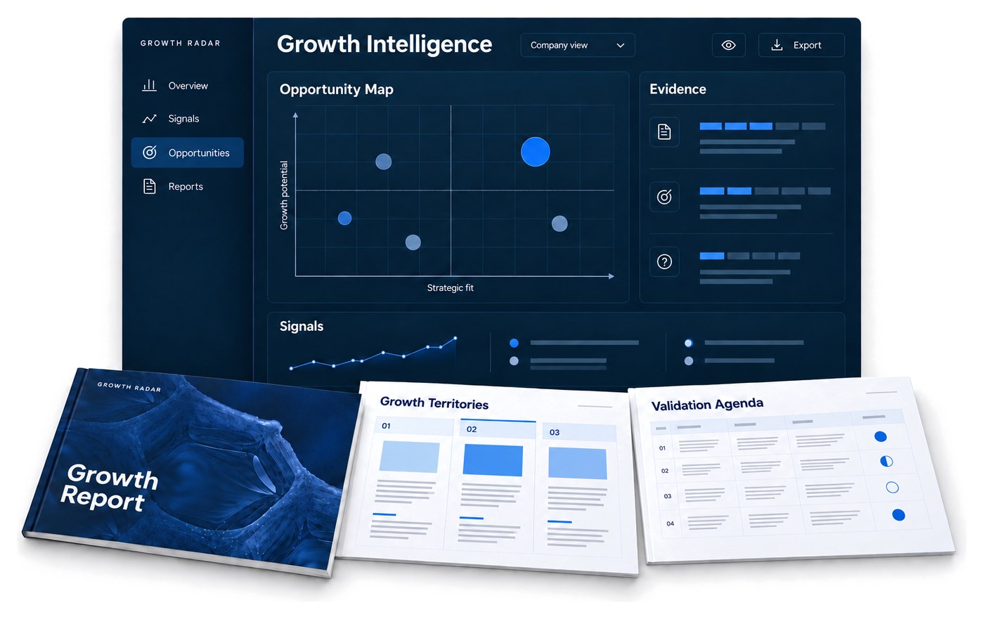 Growth Report als gedrucktes Dokument vor einem Analyse-Dashboard: Cover, Growth Territories und Validation Agenda, dahinter Opportunity Map, Signals und Evidence